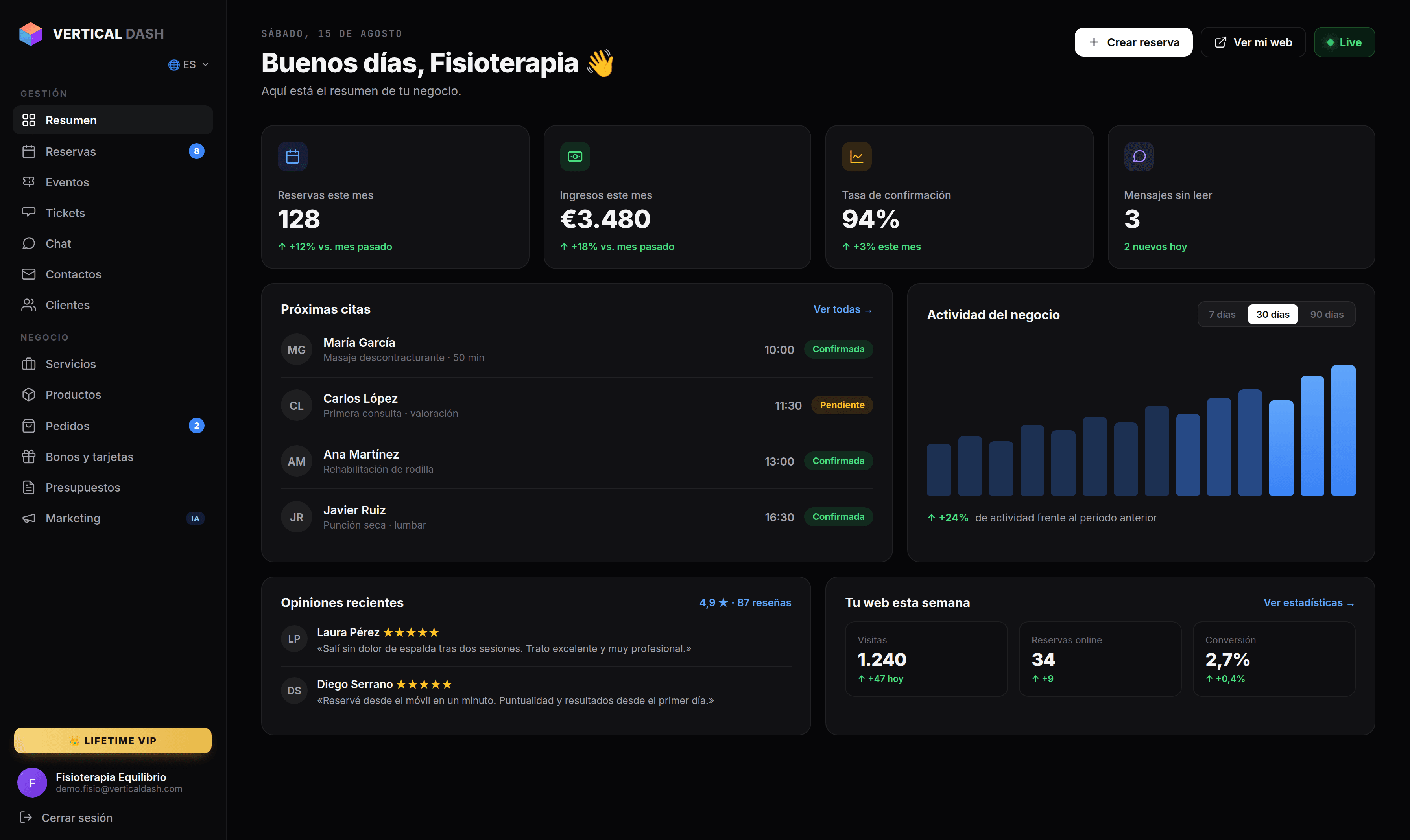 Panel de VerticalDash: reservas, ingresos, clientes, pedidos y actividad del negocio